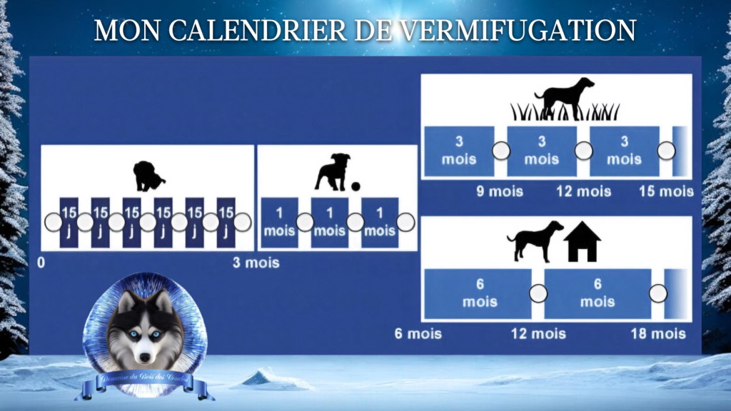 calendrierdevermifugationmodalités modalités